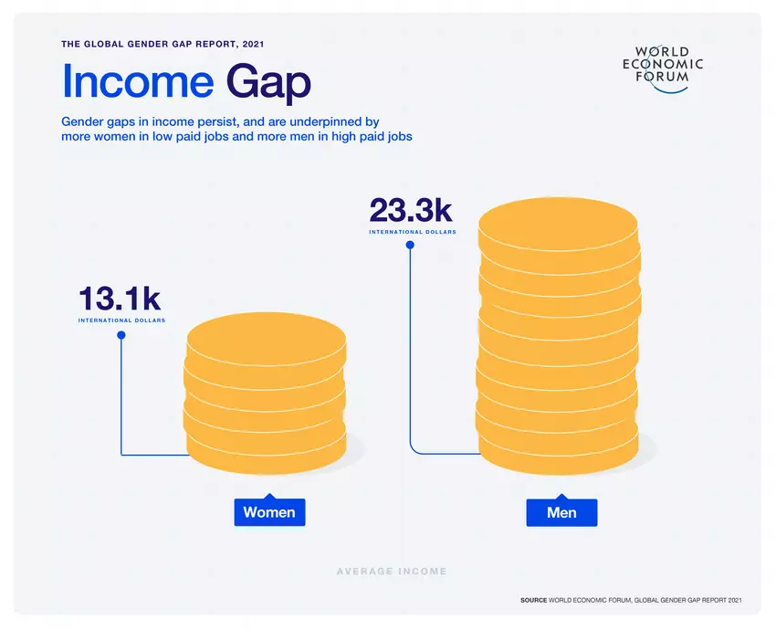 wef-global-gender-gap-report-2021