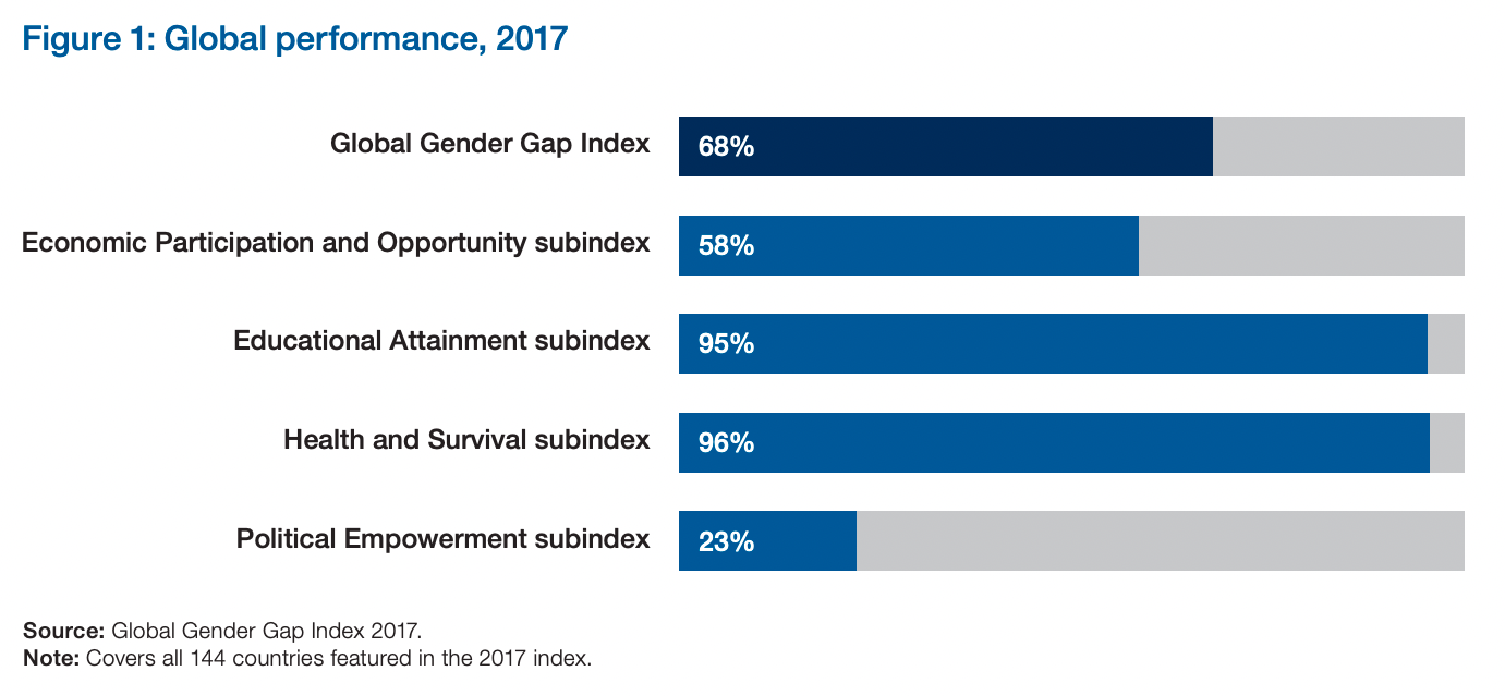 WEF Global Gender Gap Report 2017